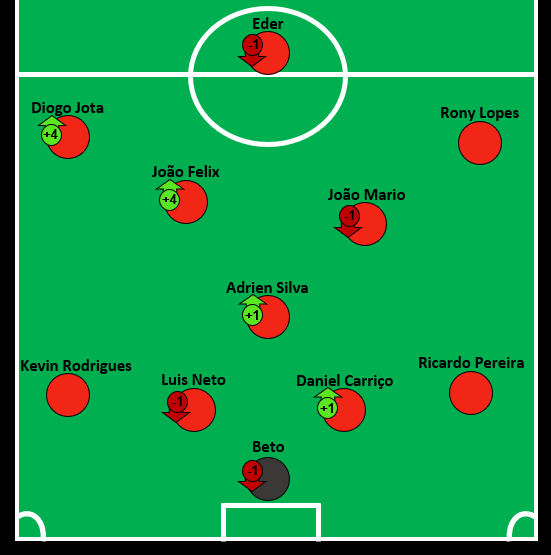 Portugal C Team.png