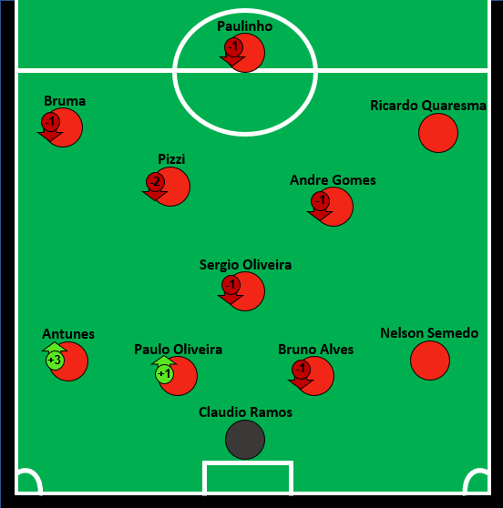 Portugal D Team.png