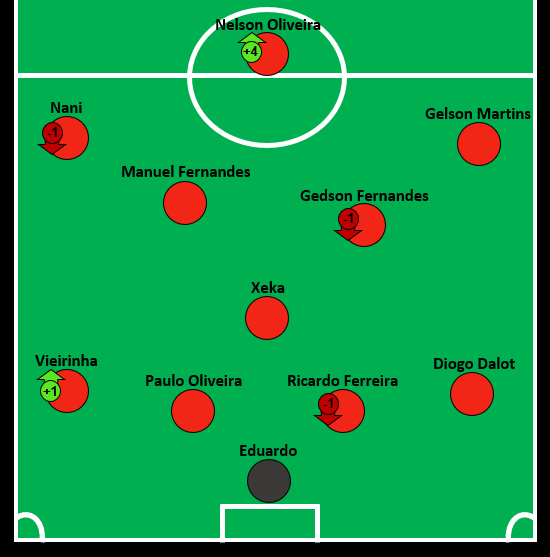 Portugal E Team.png