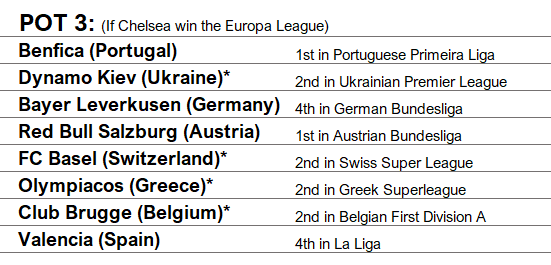 CL 18-19 Predicted Pot 3.png
