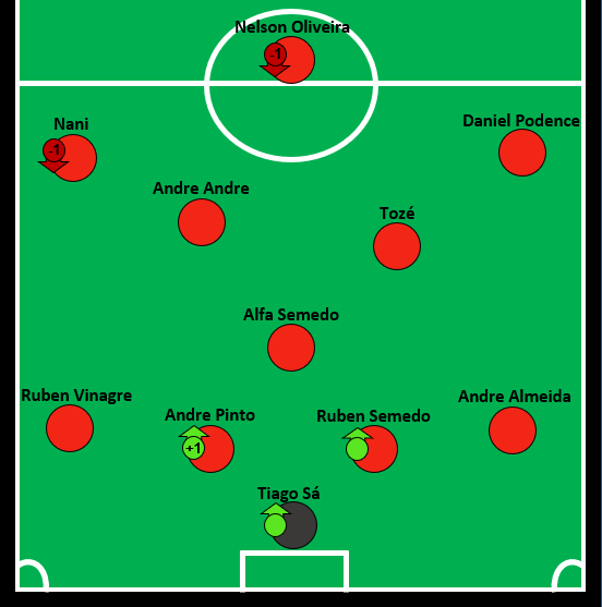 Portugal F Team.png