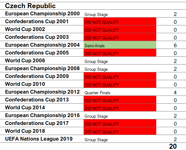 Czech Republic.png