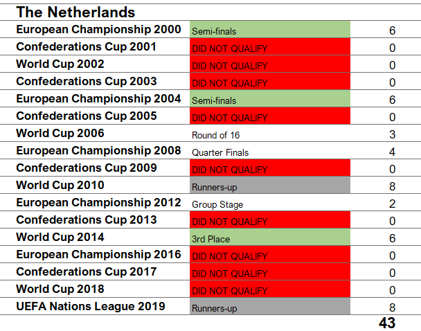 The Netherlands.png
