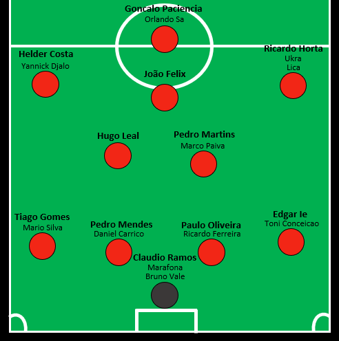 Portugal one cap squad.png