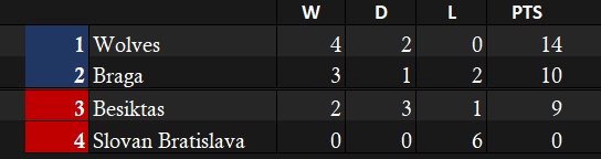 Europa League Braga Group.png