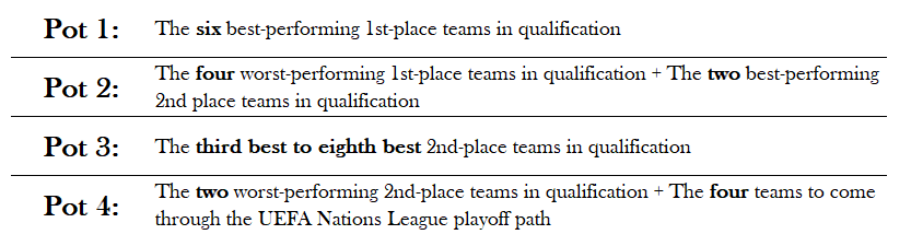 Euro 2020 Breakdown written.png