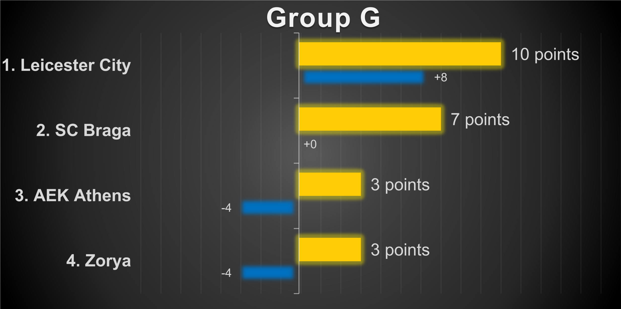 TABLE GAMEWEEK 4 - Europa League Group G.png
