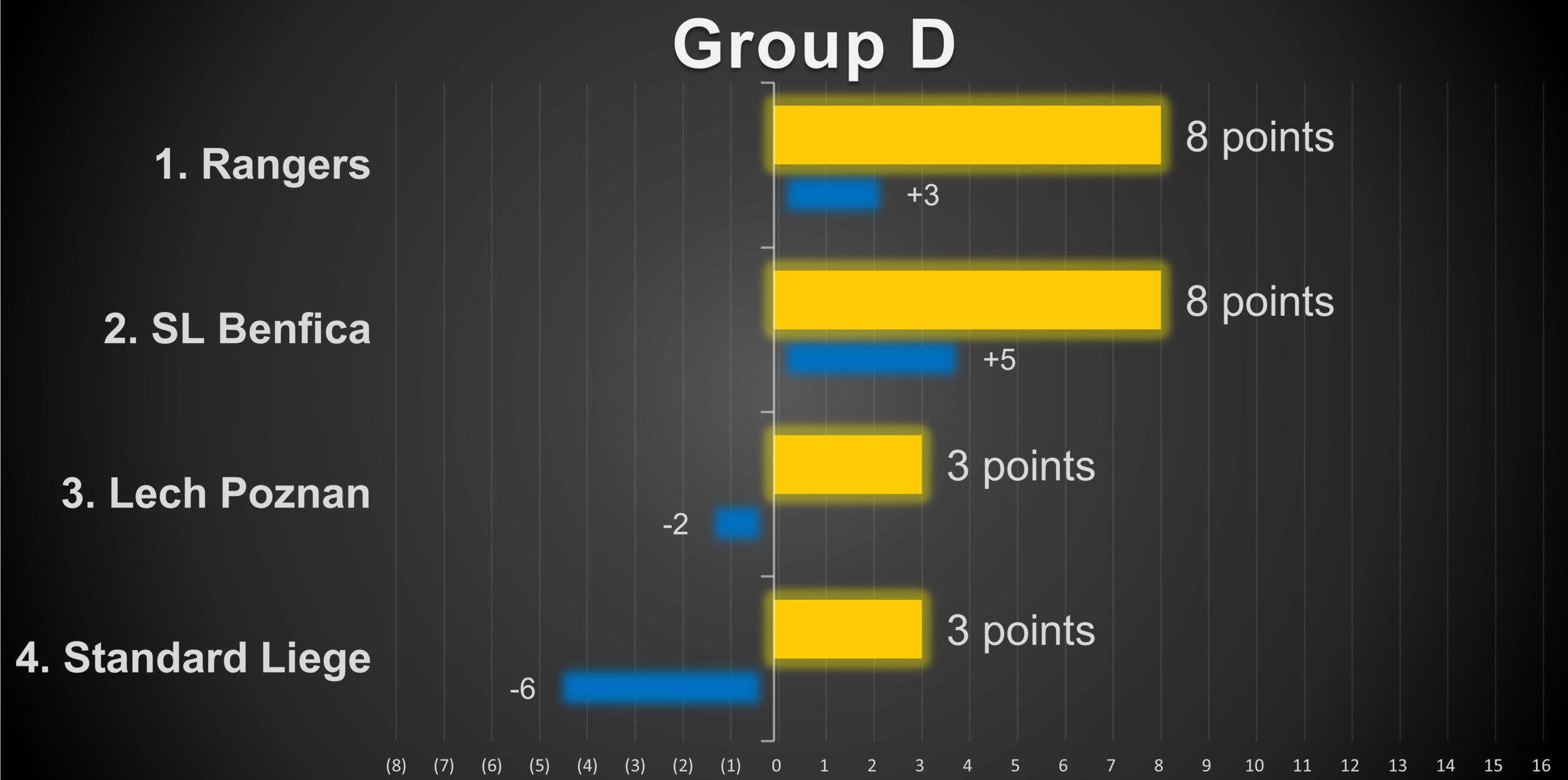 TABLE GAMEWEEK 4 - Europa League Group D.png