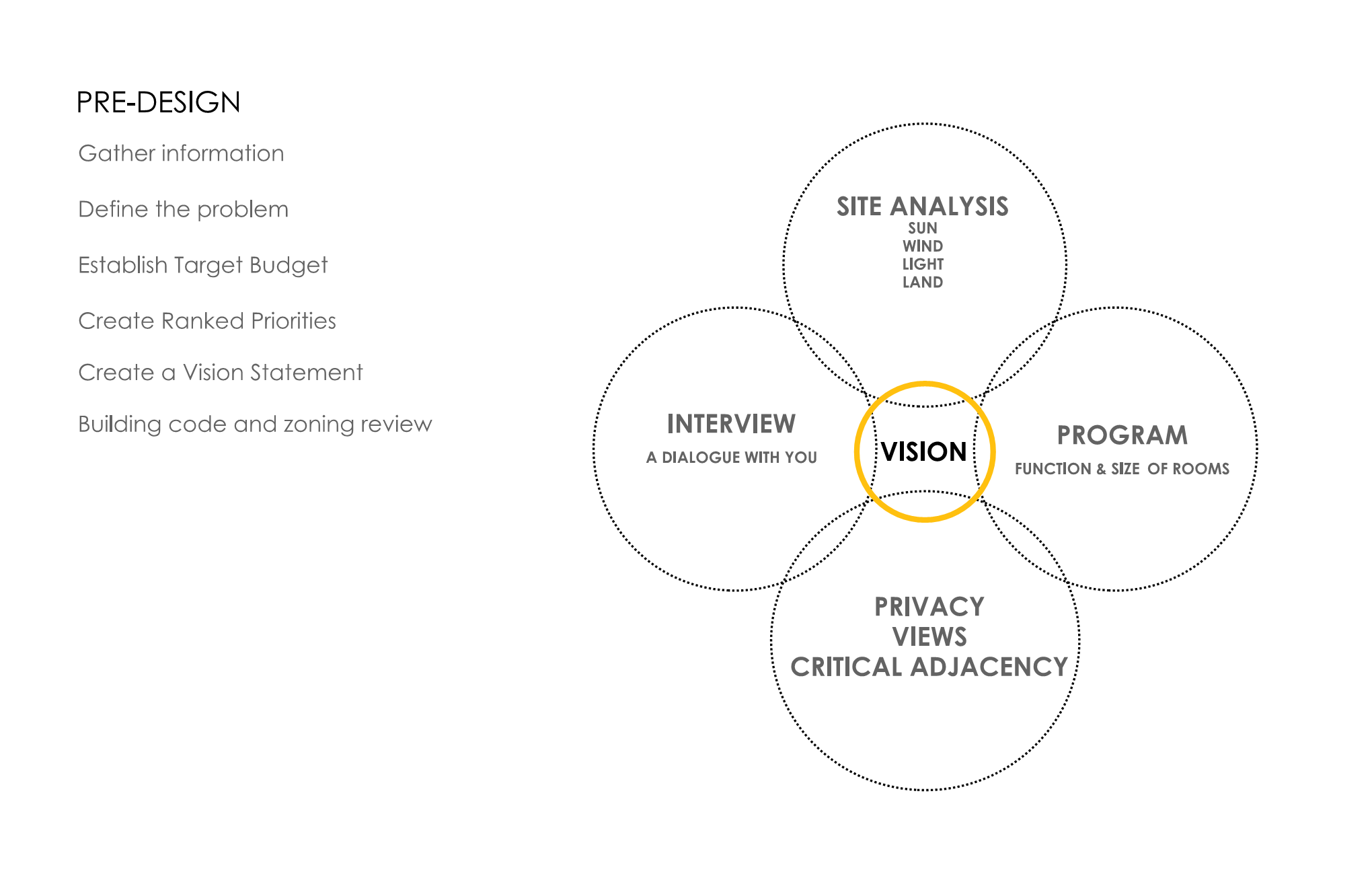 GRAPHIC ROADMAP_Pre Design Page 002.png