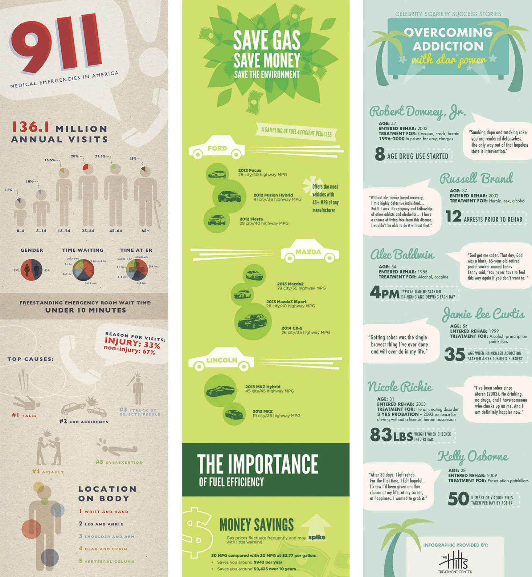 Social Media Infographics