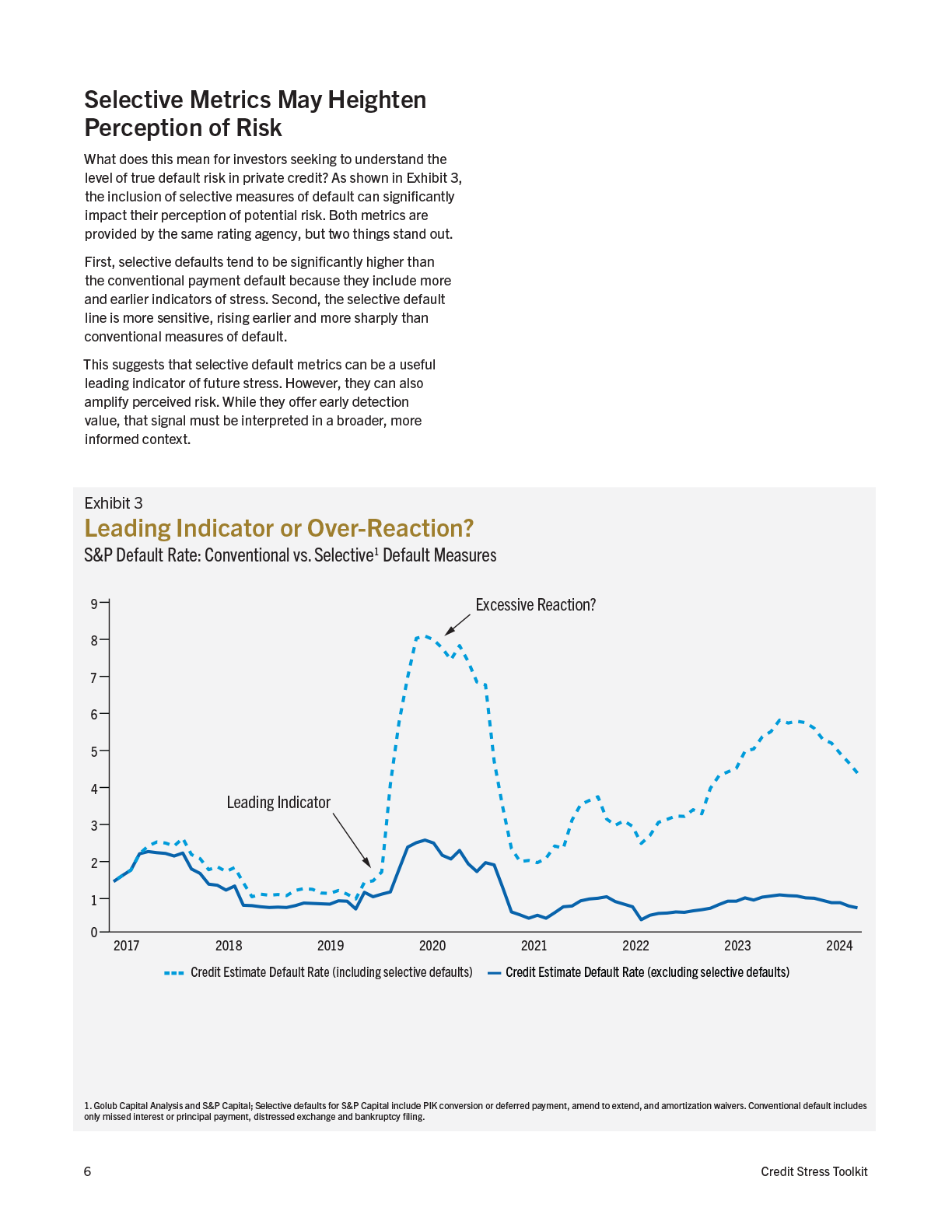 2025-Credit Stress Toolkit 20251118-6.png