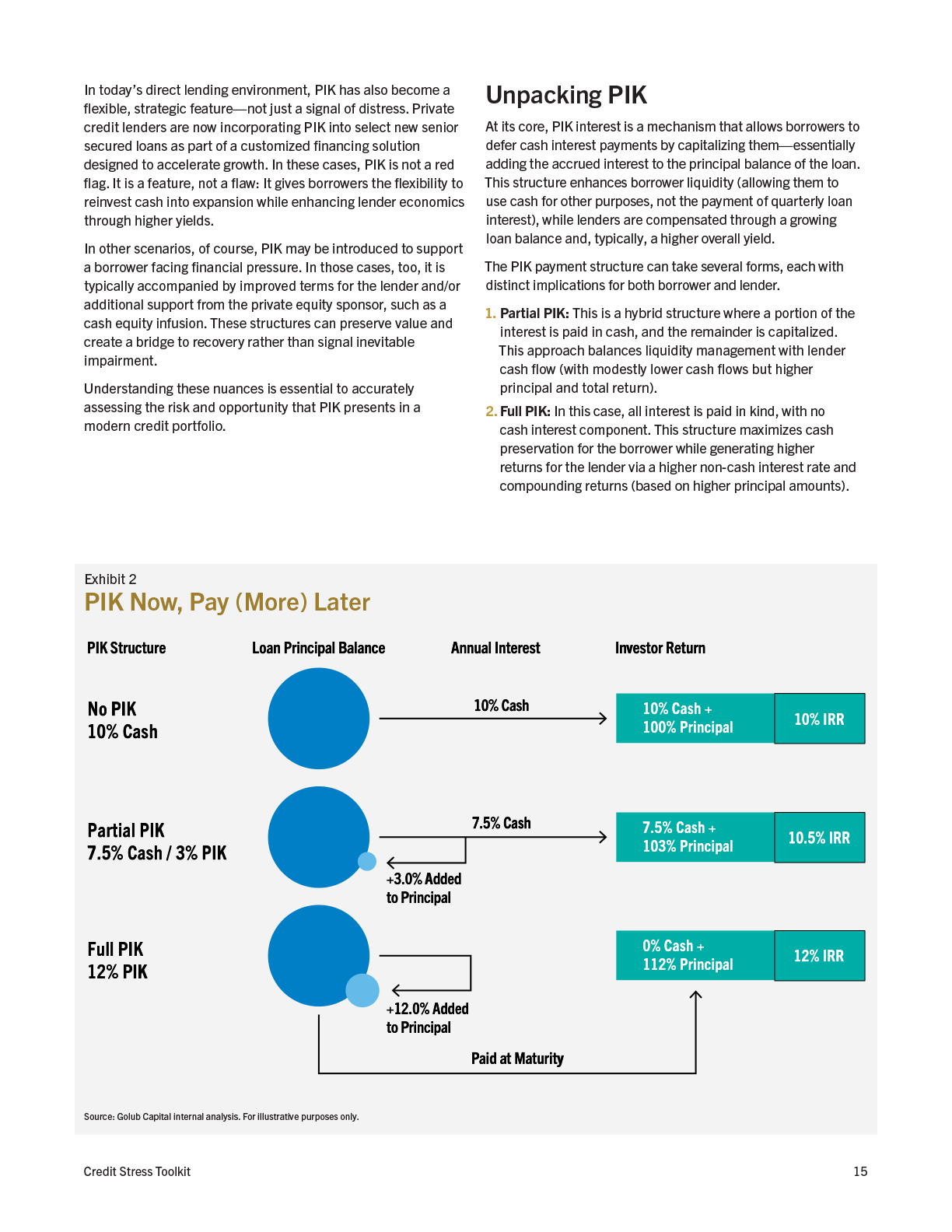 2025-Credit Stress Toolkit 20251118-15.png
