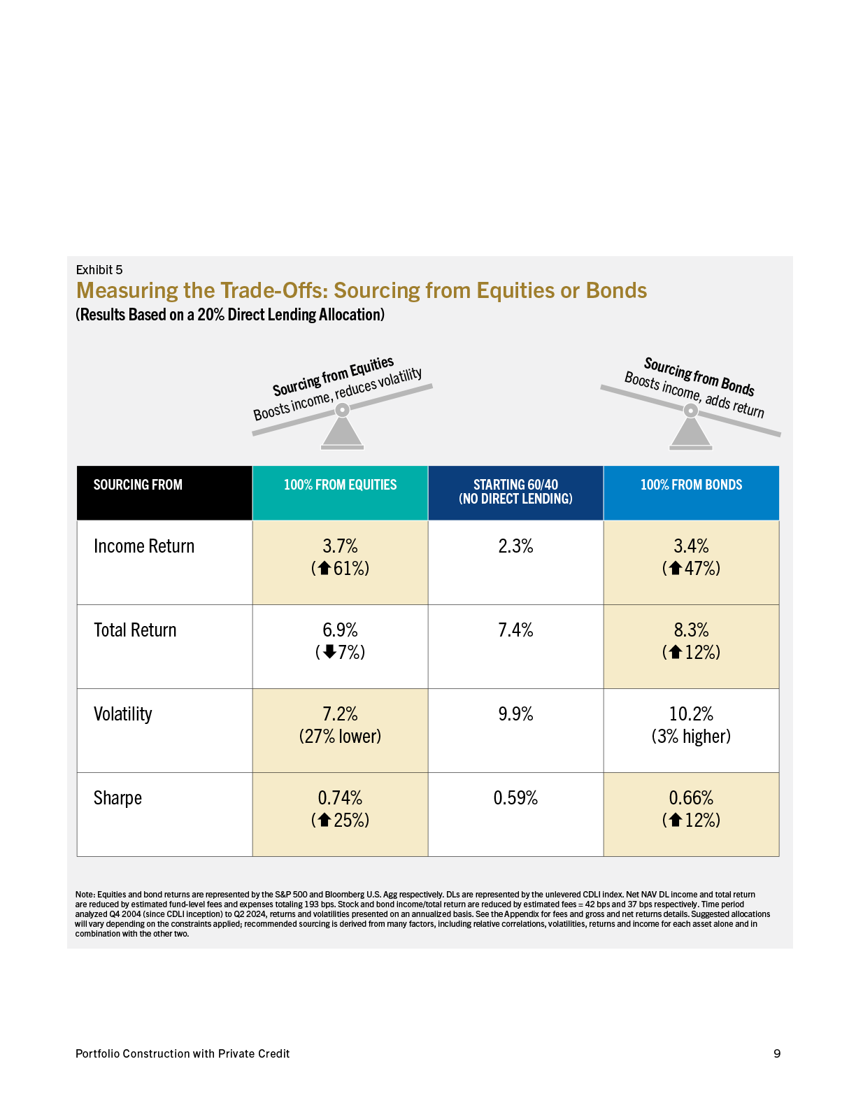 2025-IPG-The Versatile Asset-WhitePaper-20250516-singlepages-9.png