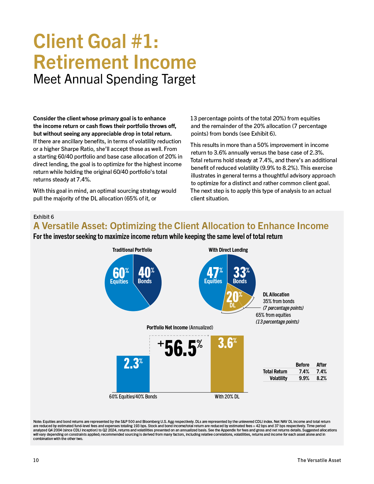 2025-IPG-The Versatile Asset-WhitePaper-20250516-singlepages-10.png