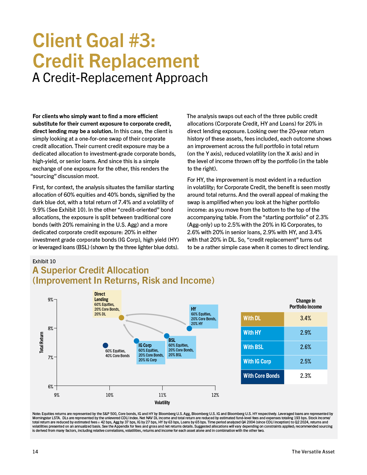 2025-IPG-The Versatile Asset-WhitePaper-20250516-singlepages-14.png