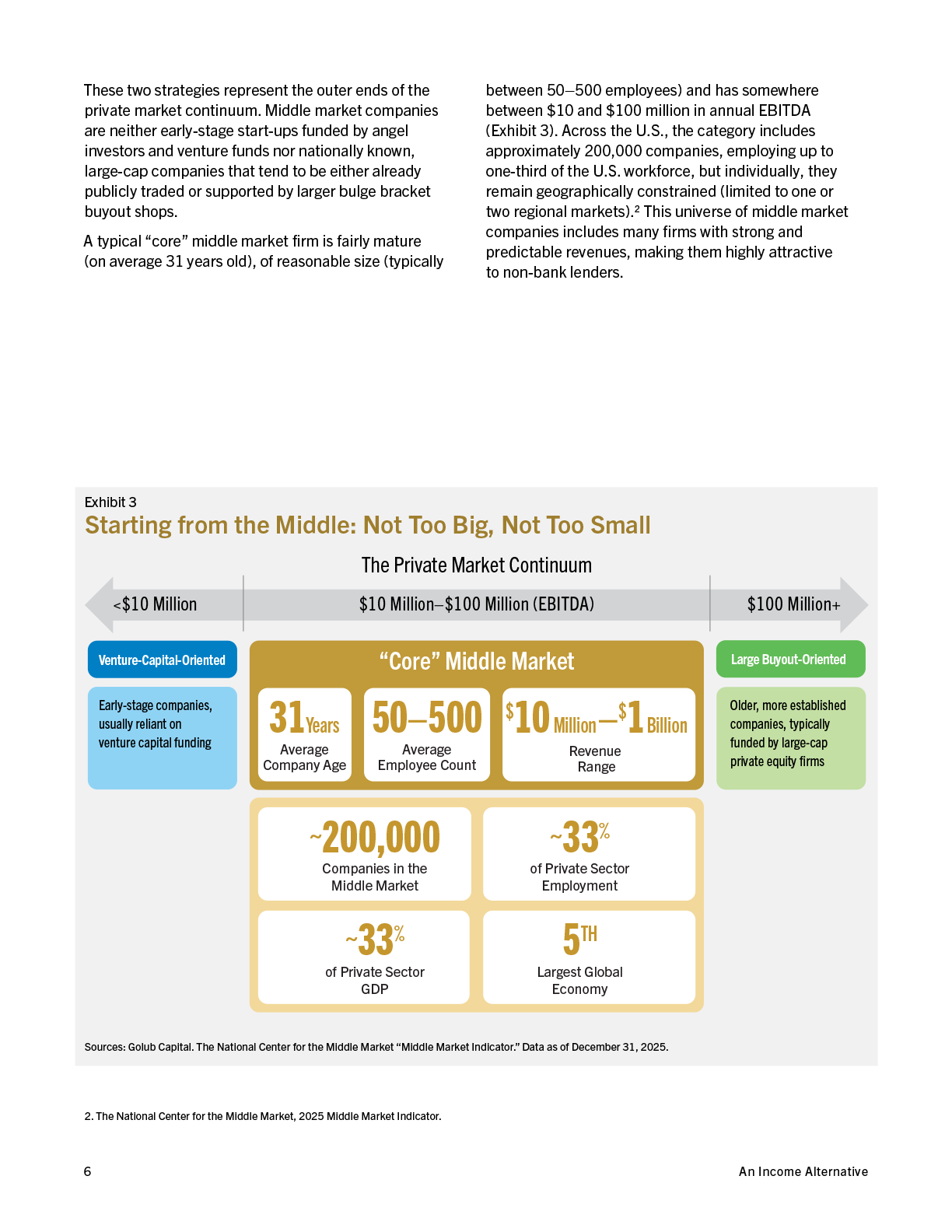2026-Q2-IPG-PW_IncomeAlternative_WhitePaper-20260701r2-6.png