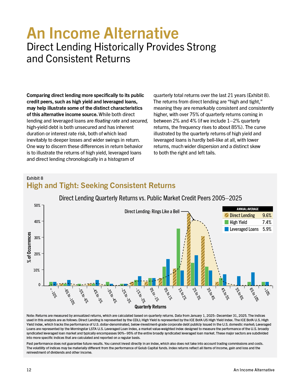 2026-Q2-IPG-PW_IncomeAlternative_WhitePaper-20260701r2-12.png