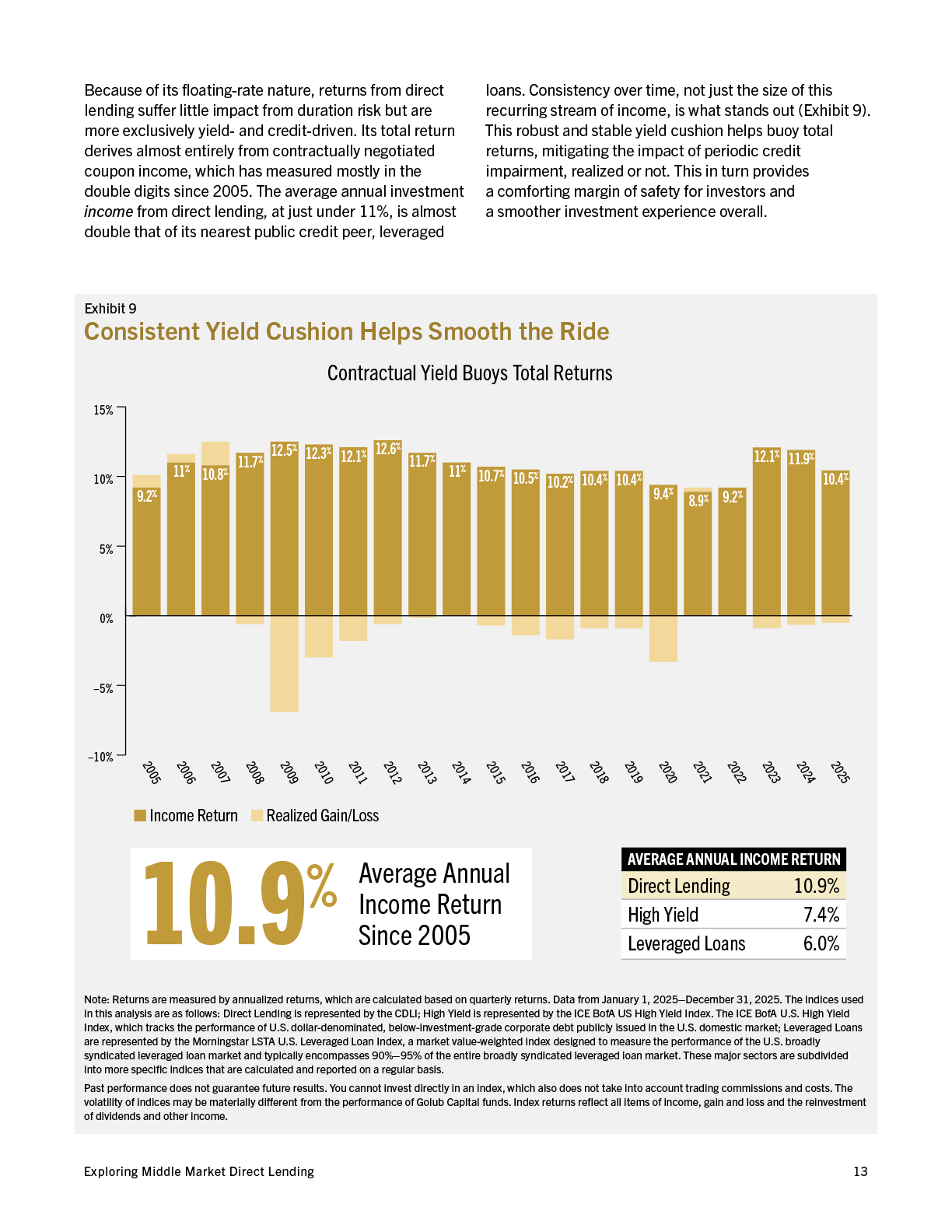 2026-Q2-IPG-PW_IncomeAlternative_WhitePaper-20260701r2-13.png