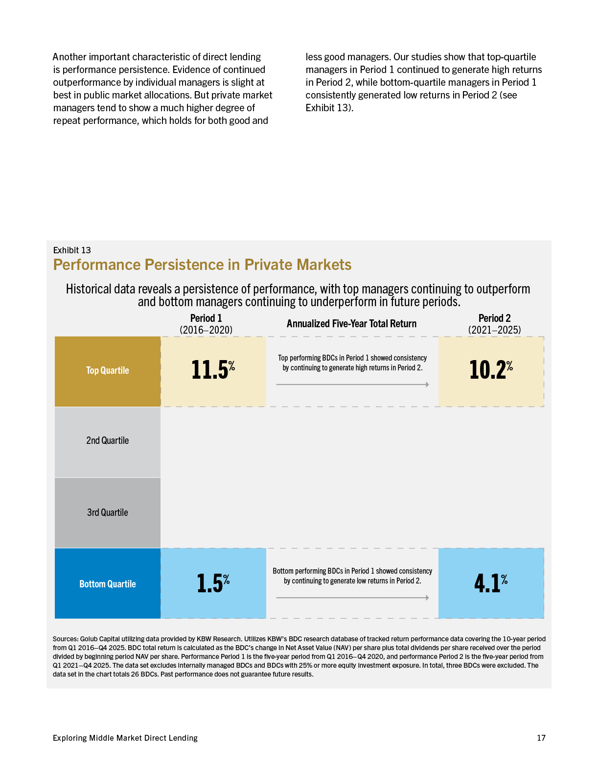 2026-Q2-IPG-PW_IncomeAlternative_WhitePaper-20260701r2-17.png