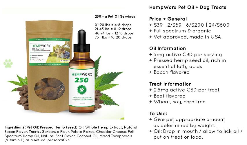 hempworx for dogs