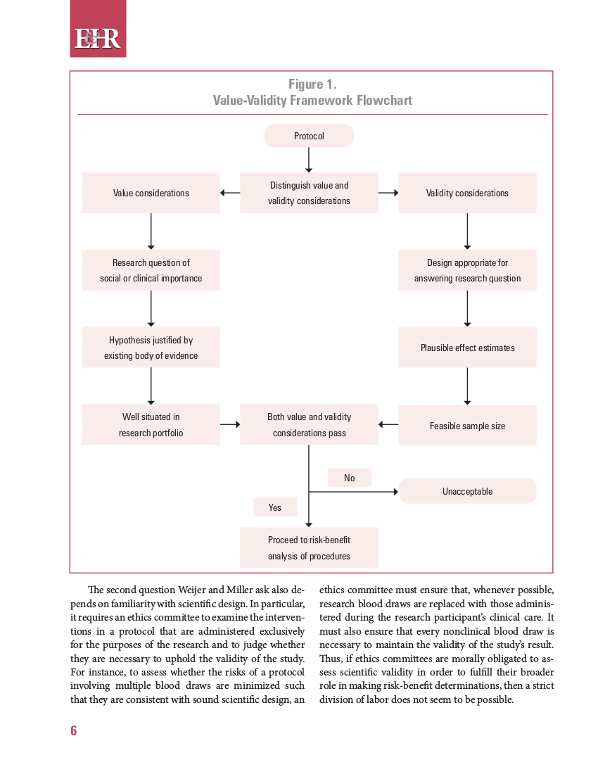 A Framework for Assessing Scientific Merit in Ethical Review of Clinical Research