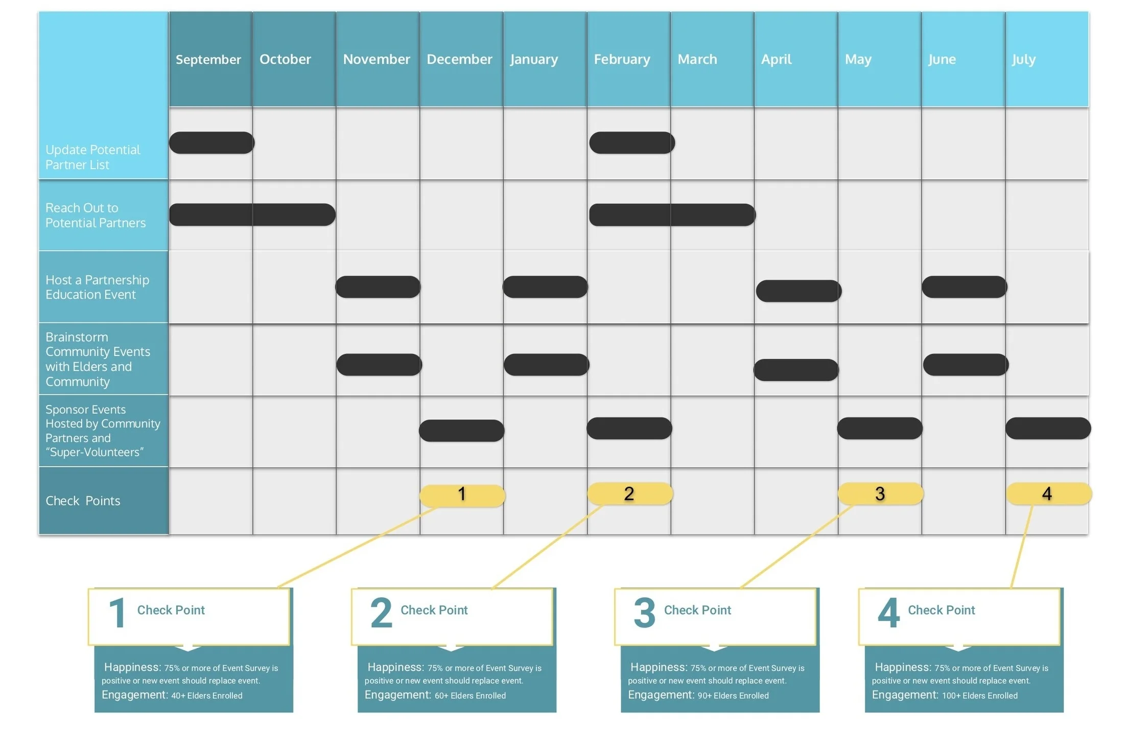 Implementation Road Map and Measurement (1).jpg