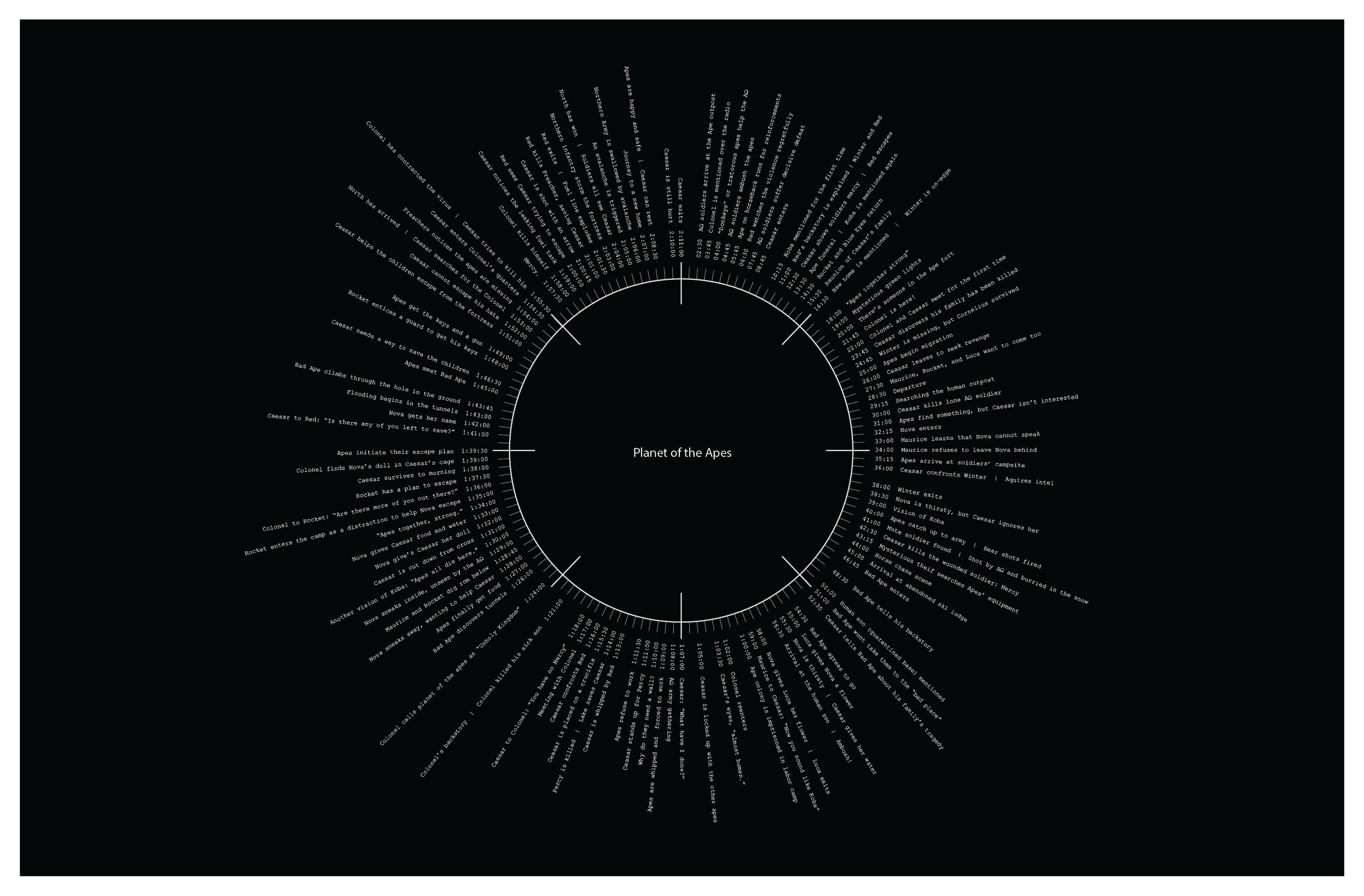 Story Clock 1-11.png