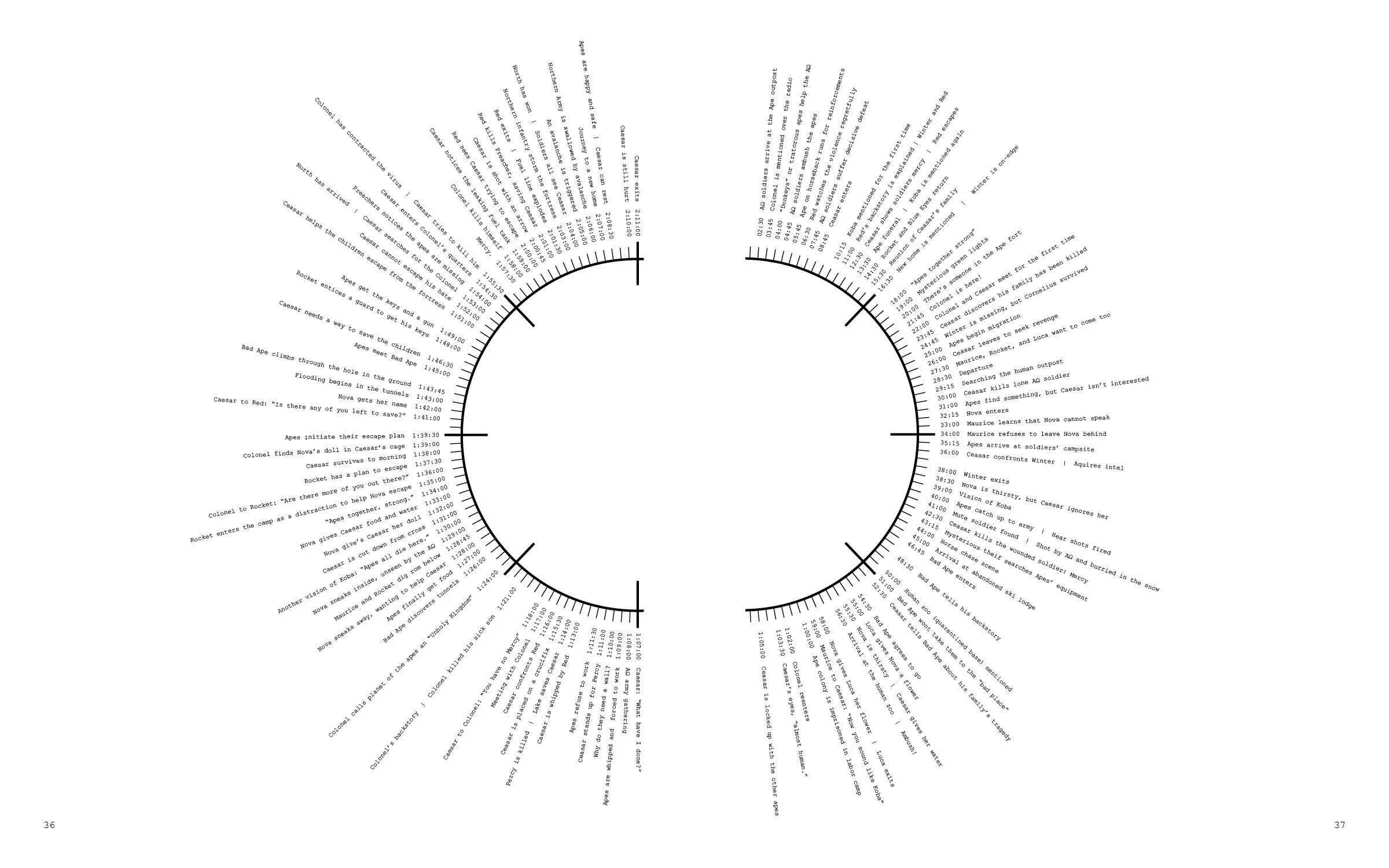 Story Clock Analysis3.jpg