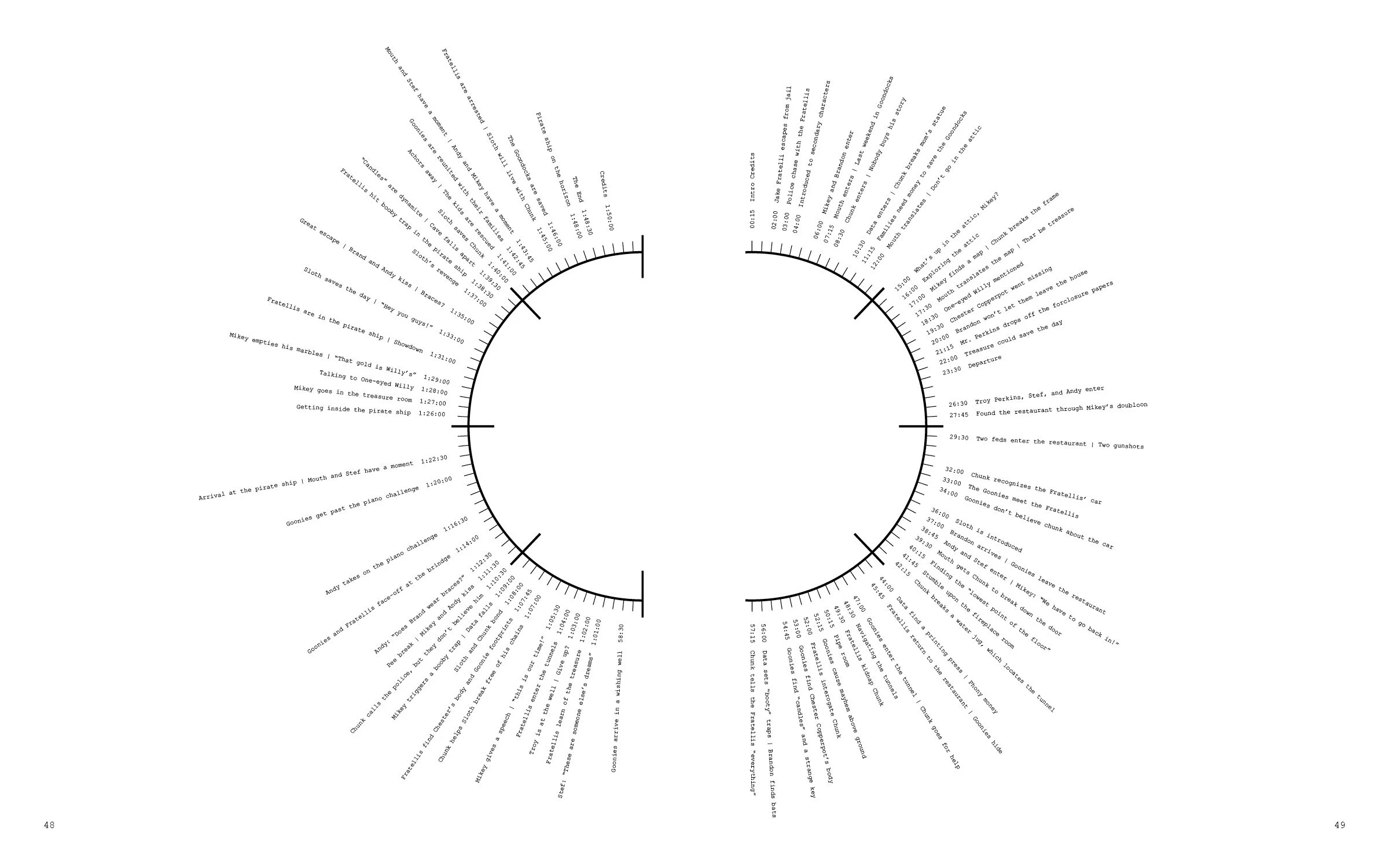 Story Clock Analysis9.jpg