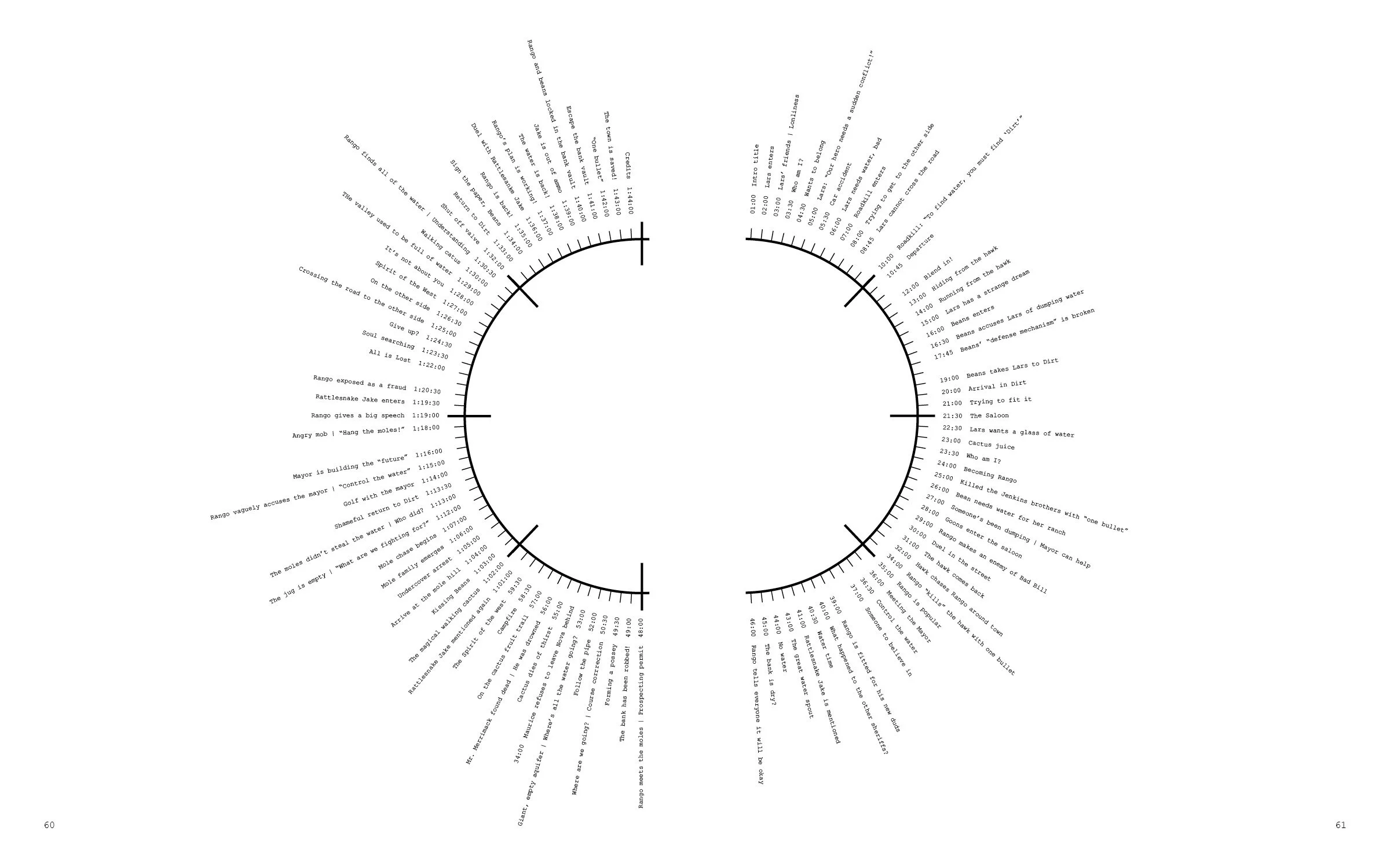 Story Clock Analysis15.jpg