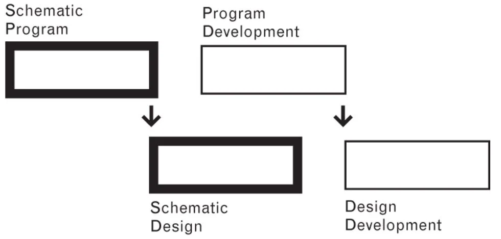Two Phase Process