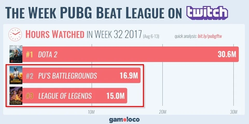 The hours viewed chart made by GamoLoco.