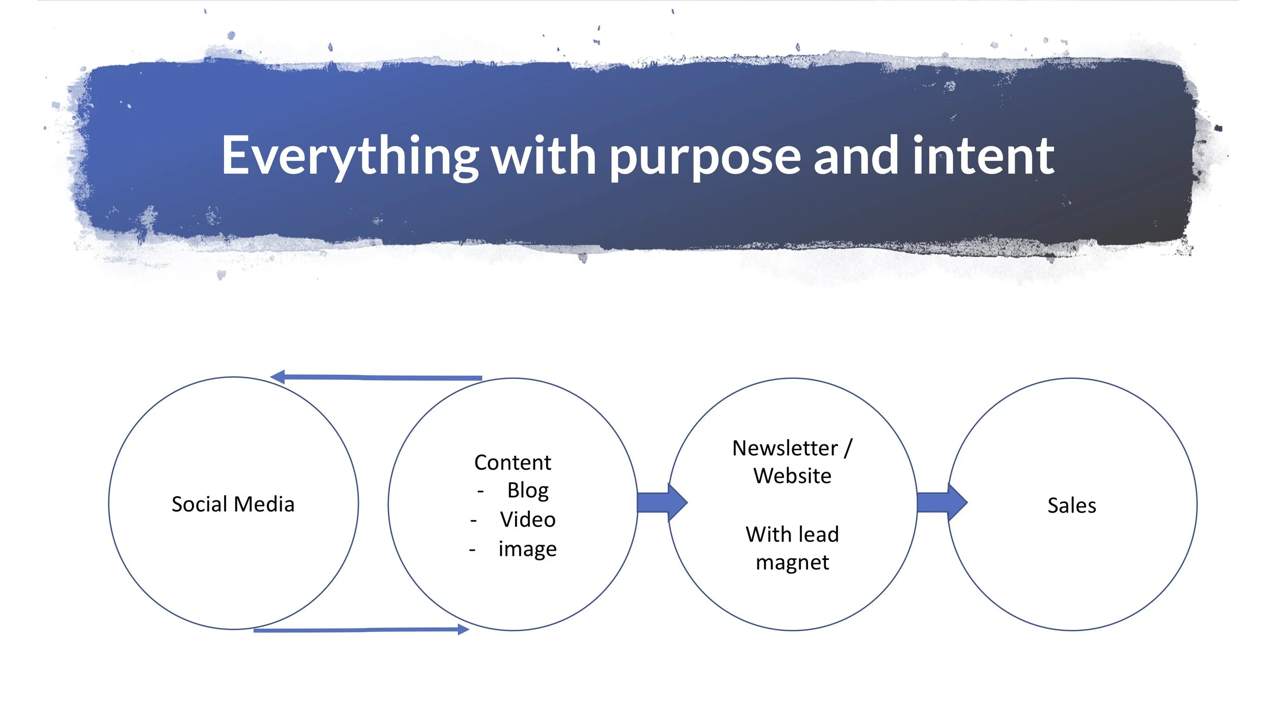 VBE - Content Marketing.jpg