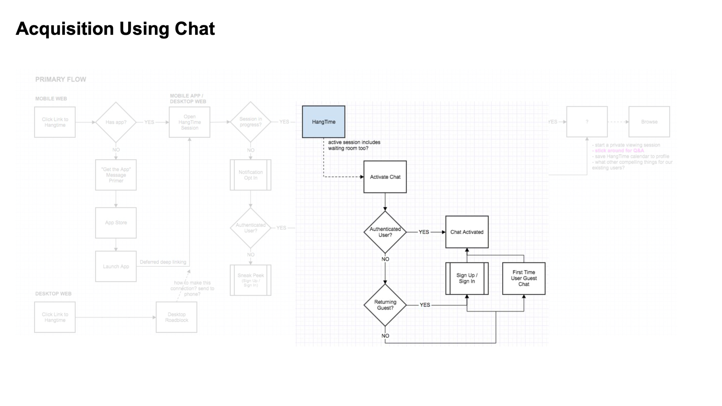 acq from chat box arrow flows.png