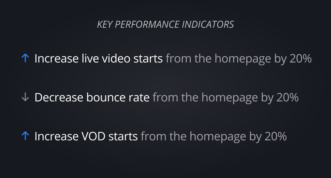 Esports Video Service Redesign — Dana Wood