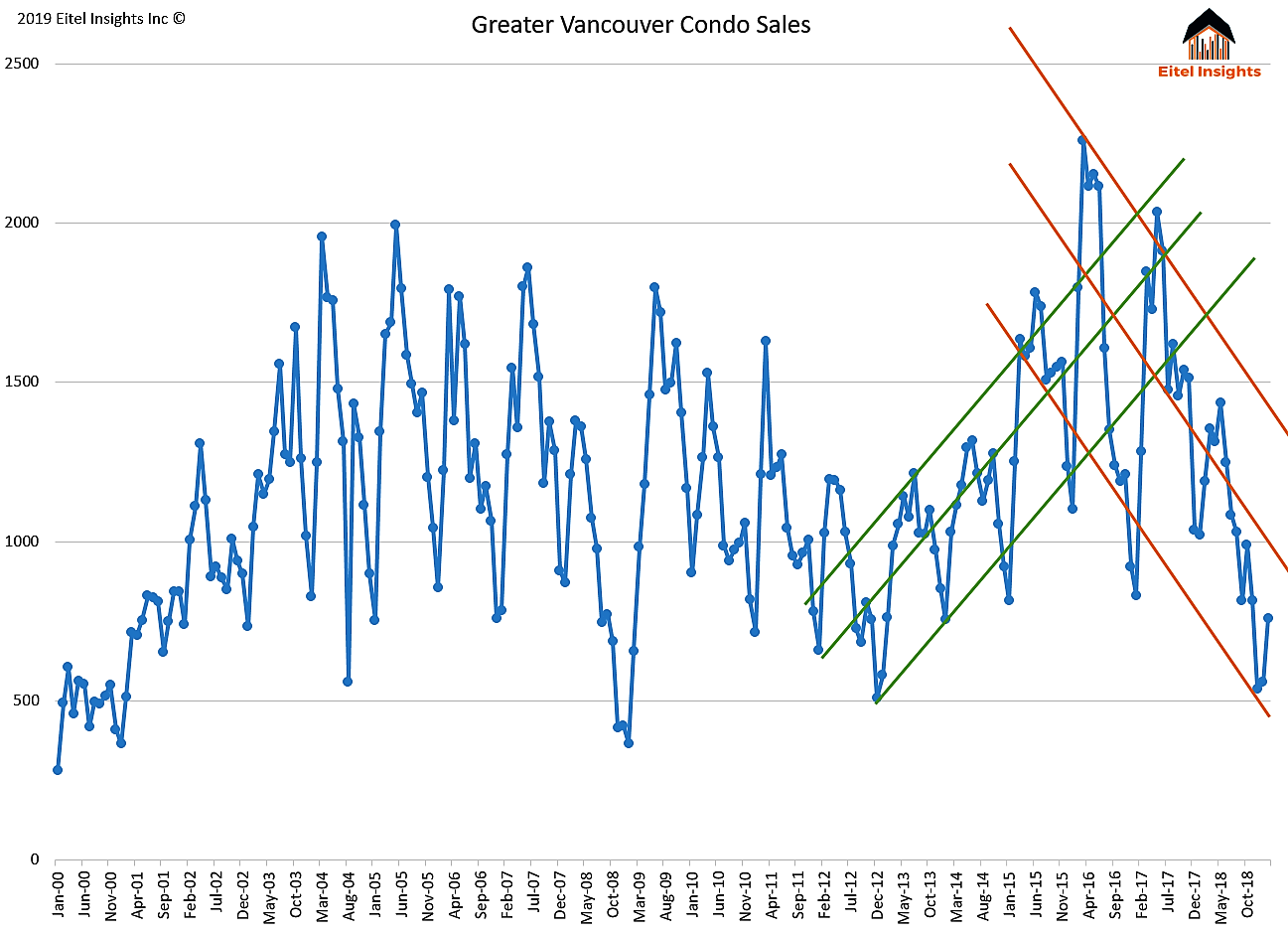 March Condo Sales.png