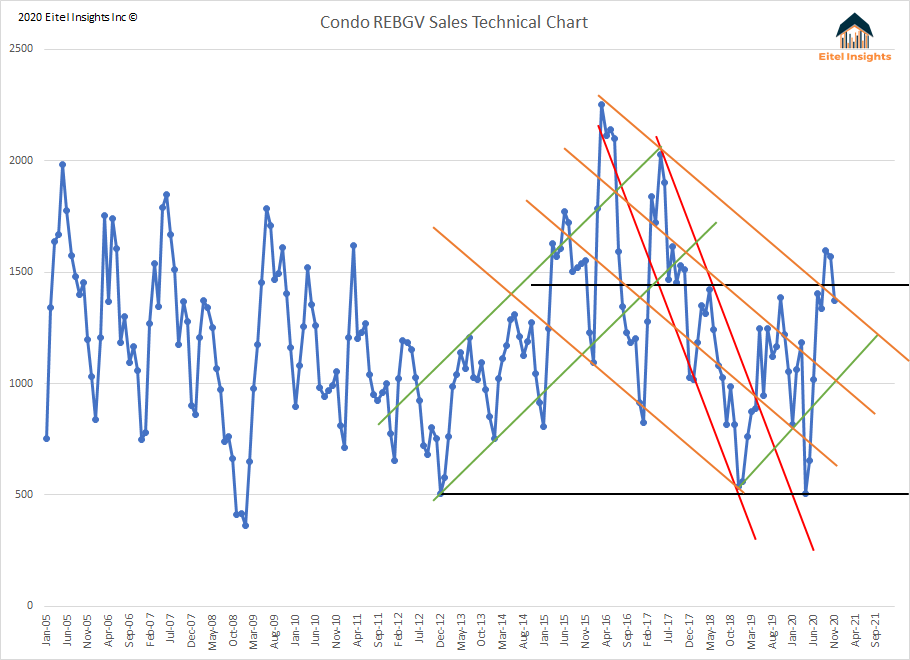 Condo Sales.png