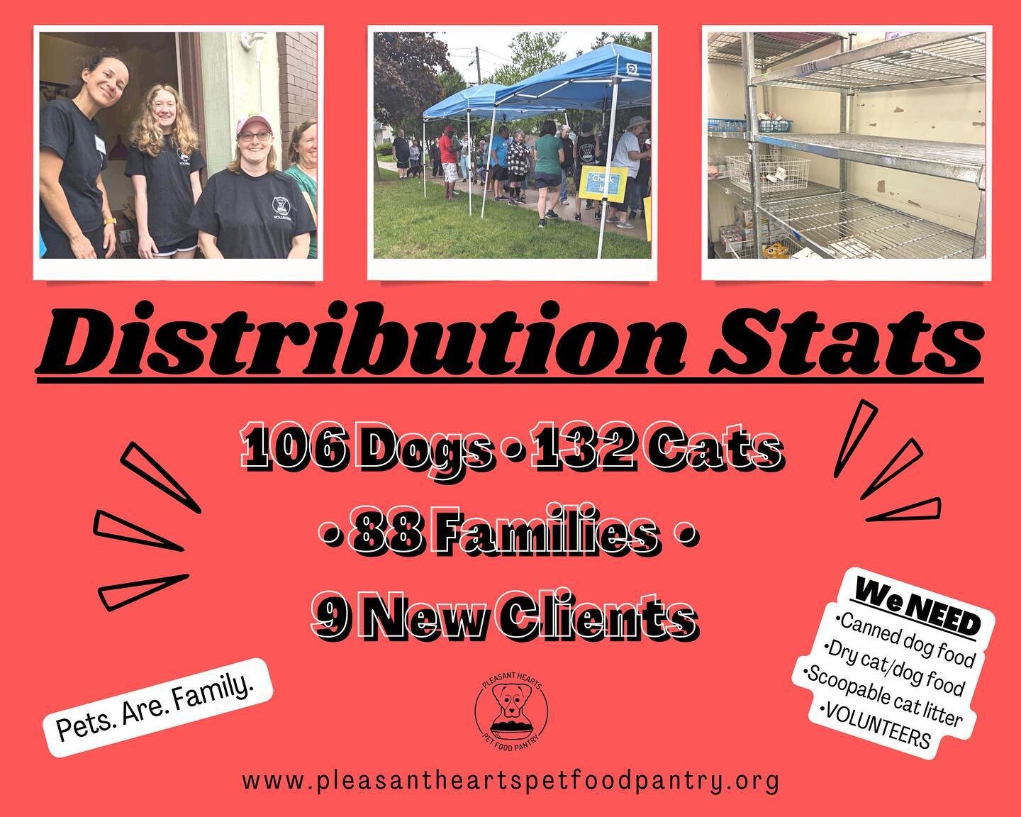 &hearts;️Another wonderful distribution day in the books! We&rsquo;re still getting in the swing of our new system &amp; working on improving it but all is going well! We can&rsquo;t thank our clients &amp; volunteers for being so flexible &amp; unde