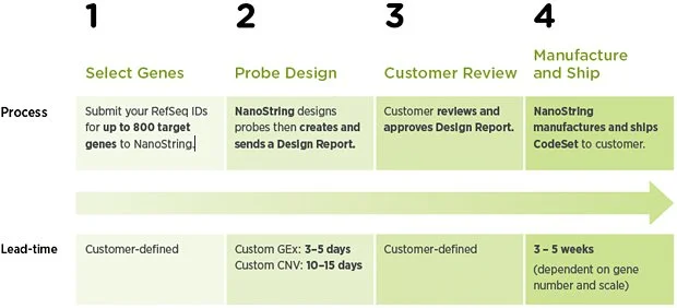 custom_codeset_design.jpg