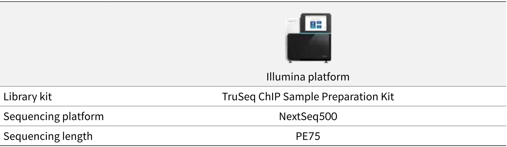 ChIP Sequencing — LAS