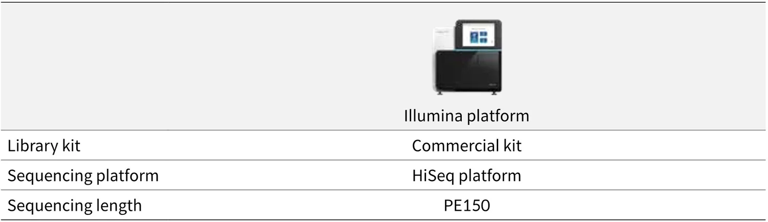 Whole Genome Bisulfite Sequencing — LAS