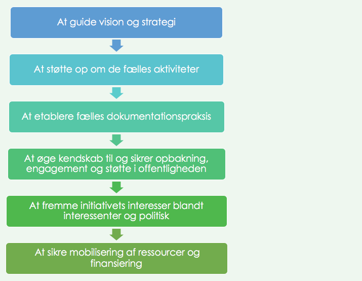 Skærmbillede 2019-01-14 kl. 11.37.49.png