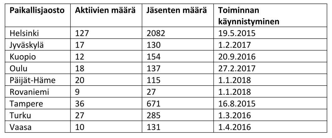 Näyttökuva-2018-7-30-kello-22.41.19.png