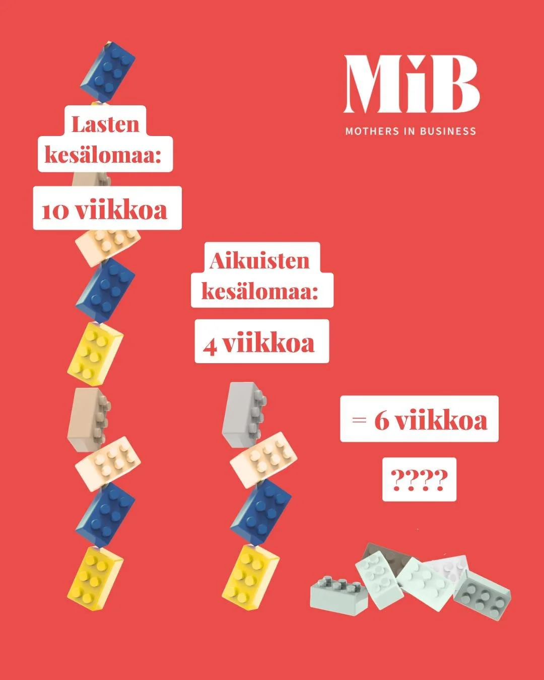 Mitenk&auml;s t&auml;m&auml; yht&auml;l&ouml; t&auml;n&auml; vuonna ratkaistaan? 🤔

Monella vanhemmalla on k&auml;ynniss&auml; jokavuotinen haaste, kun lasten ja aikuisten kes&auml;lomien v&auml;linen viikkojen erotus pit&auml;isi jotenkin j&auml;rk