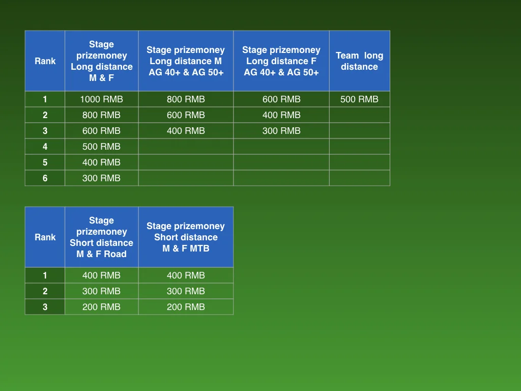 GFY 2018 Prizemoney Chart GC.002.jpeg