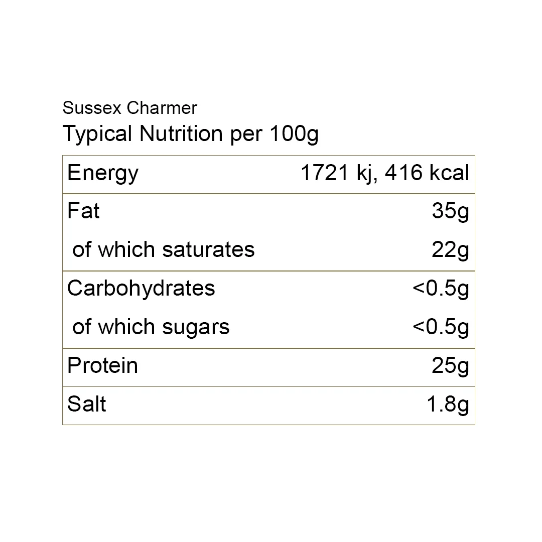 Sussex_Charmer_Nutrition.jpg