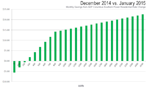 Nationwide_Energy_Parnters_Graph2.png