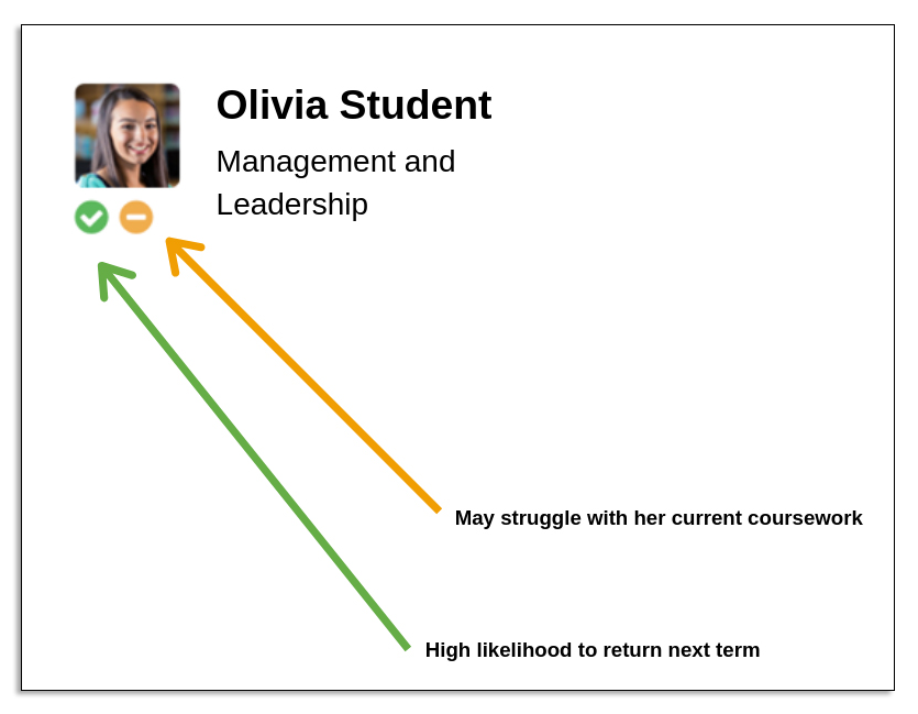 Olivia Risk Indicators 1.png