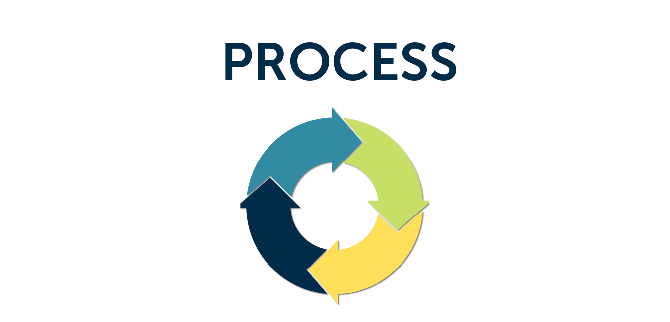 Process.png