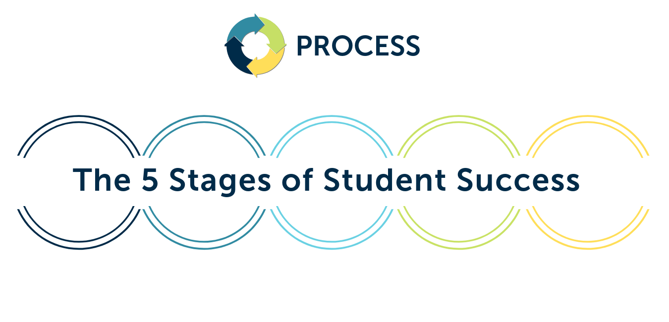 5 Stages of Student Success.png